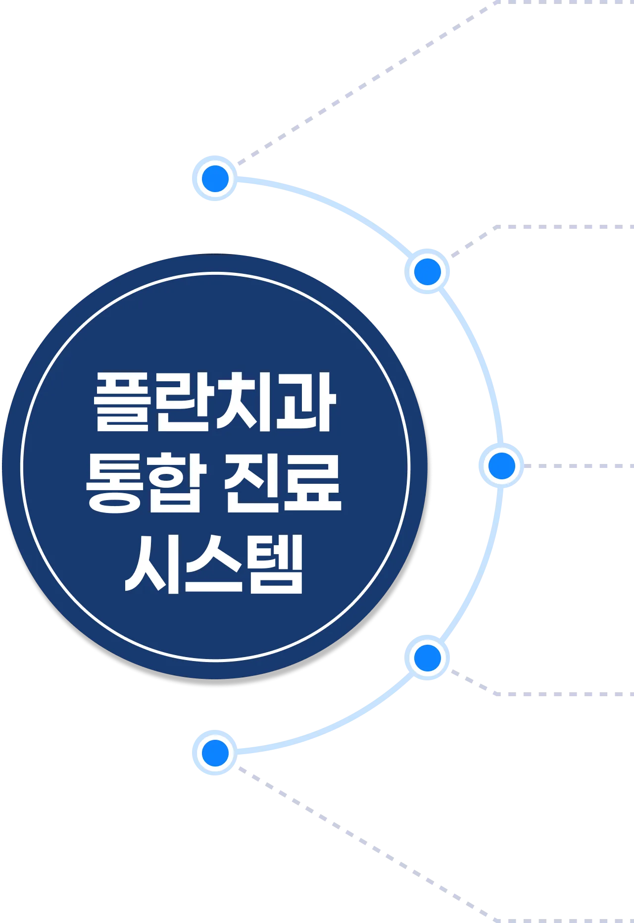 플란치과 통합 진료 시스템