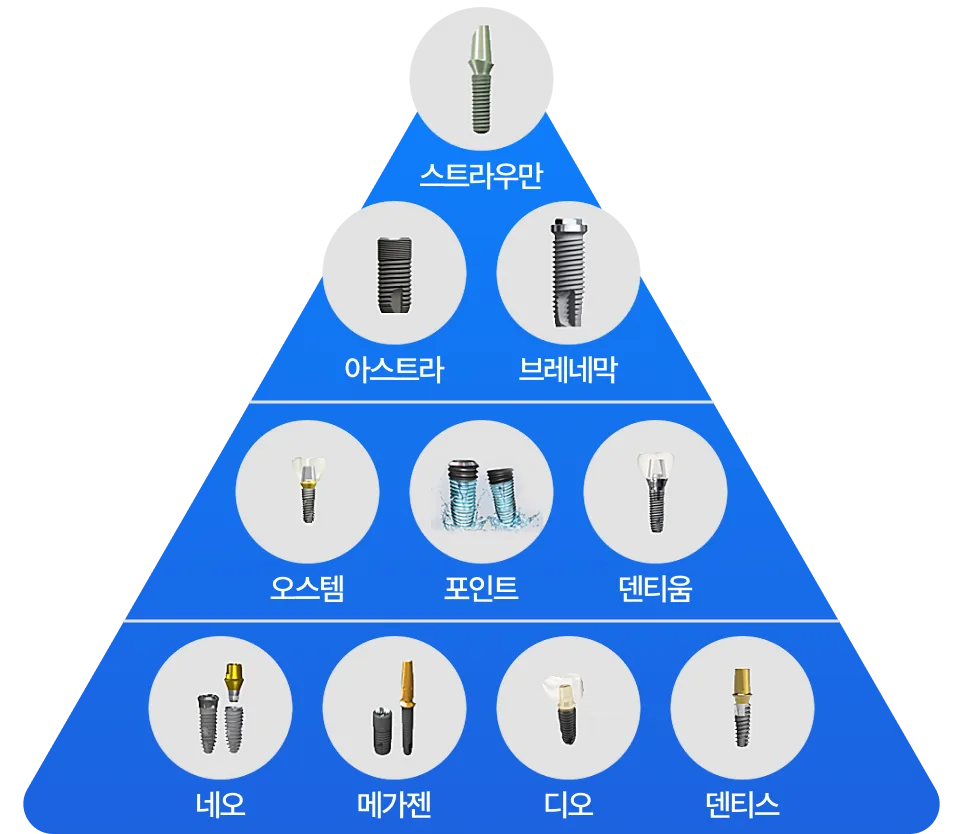 임플란트 재료 등급표