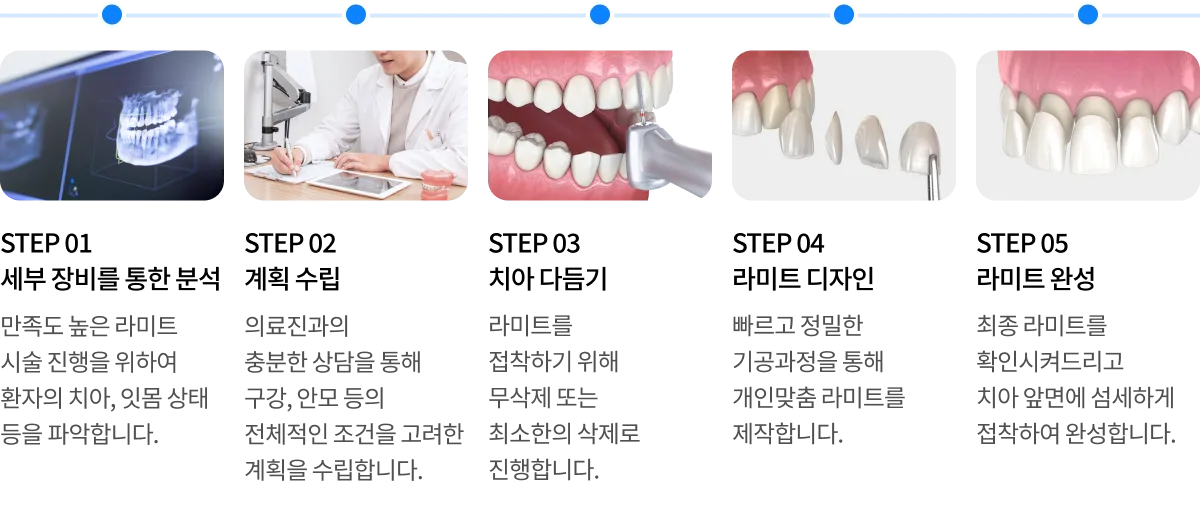 치료 과정 2단계